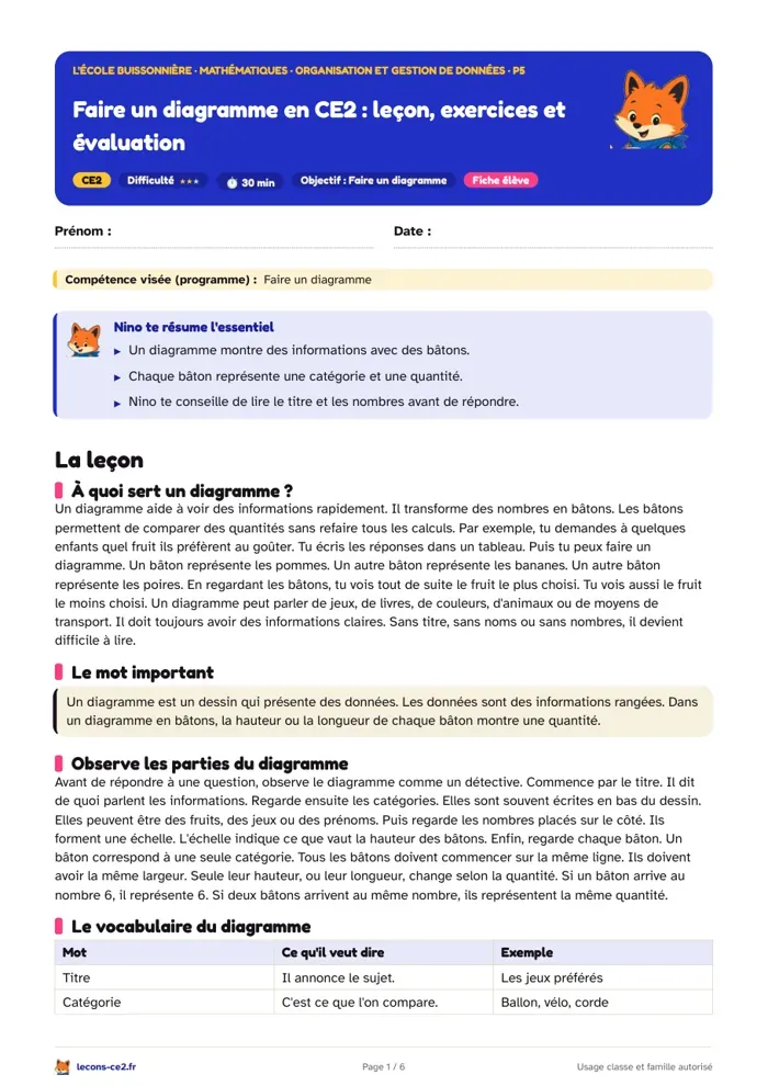 Aperçu de la fiche « Faire un diagramme en CE2 : leçon, exercices et évaluation » en PDF